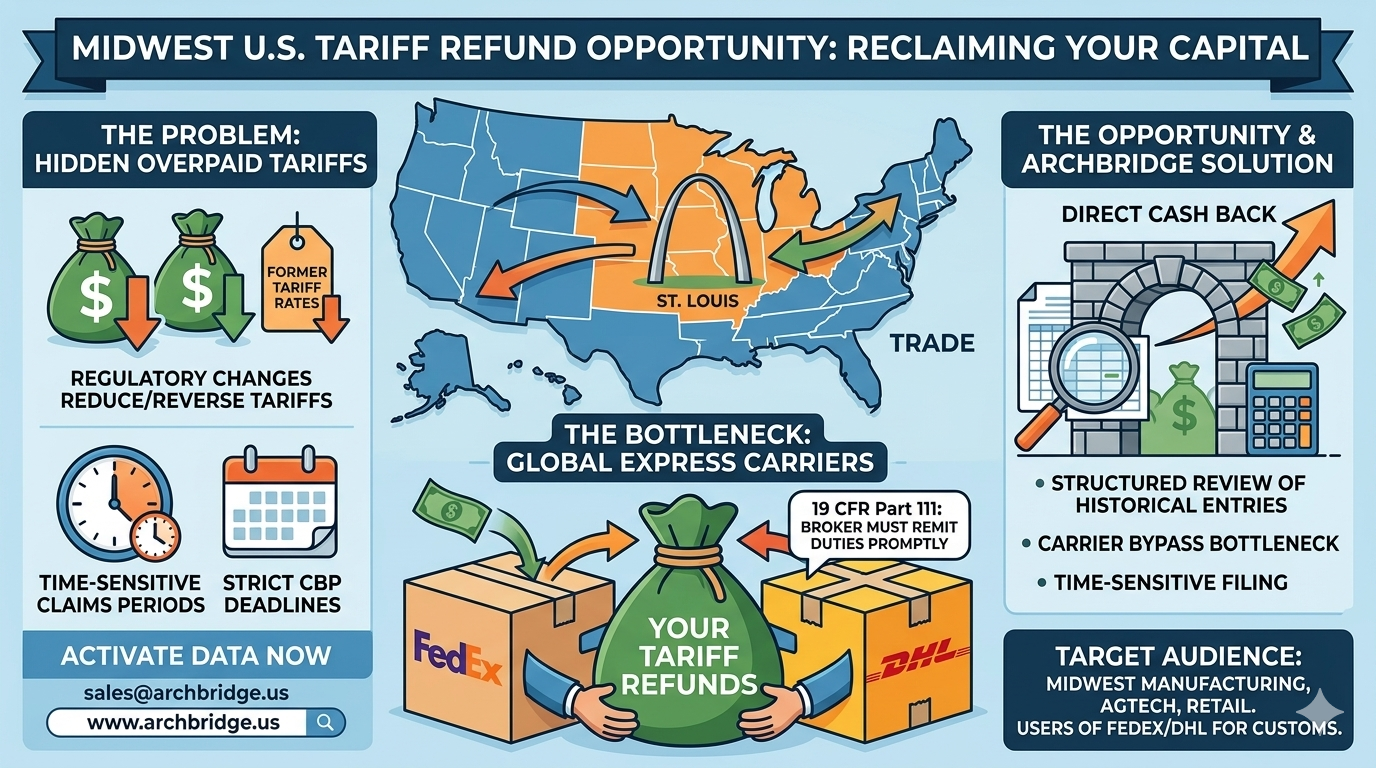 Leaving Money on the Table? How Midwest Importers Can Reclaim Millions in Overpaid Tariffs