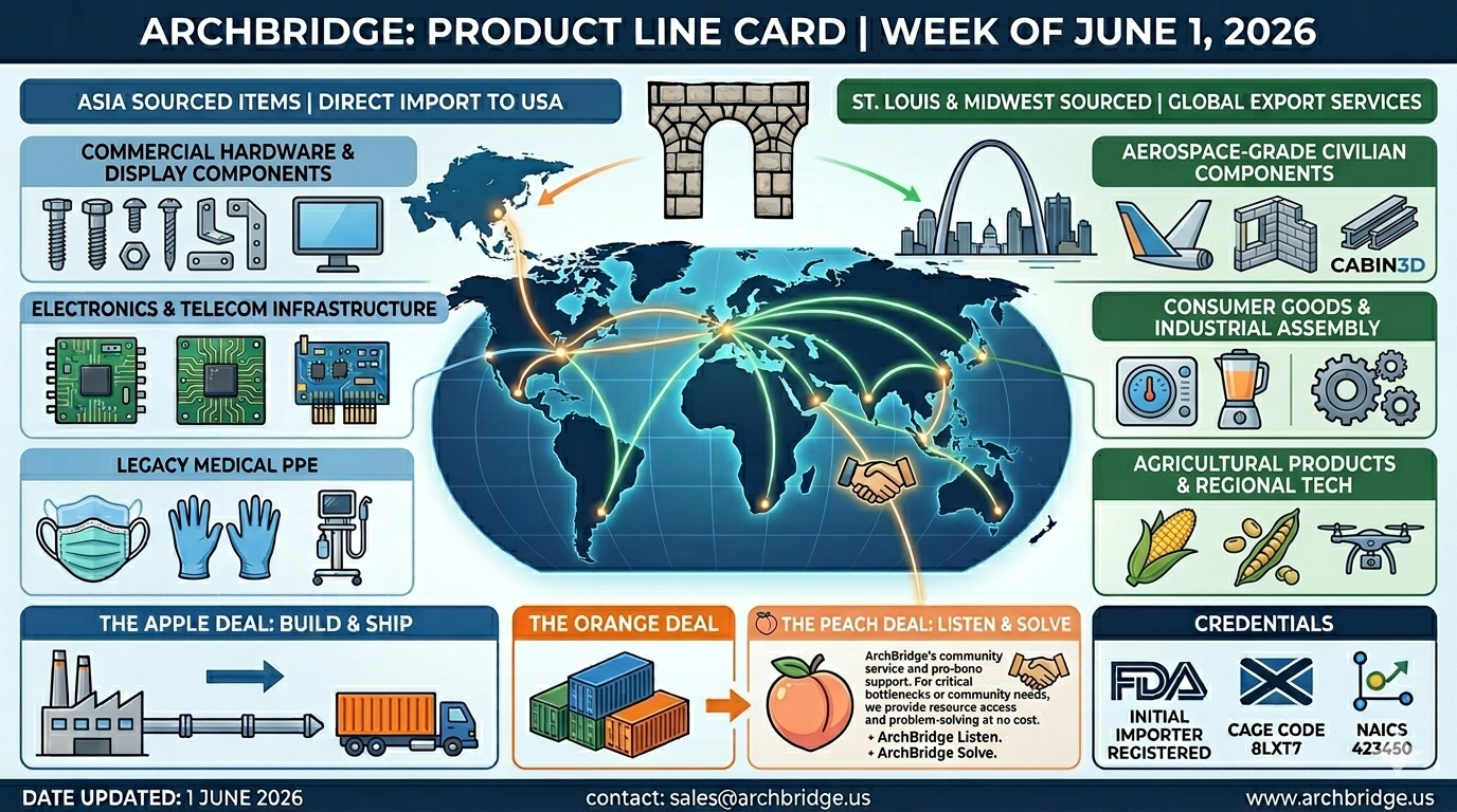 ArchBridge Product Line Card June 2026